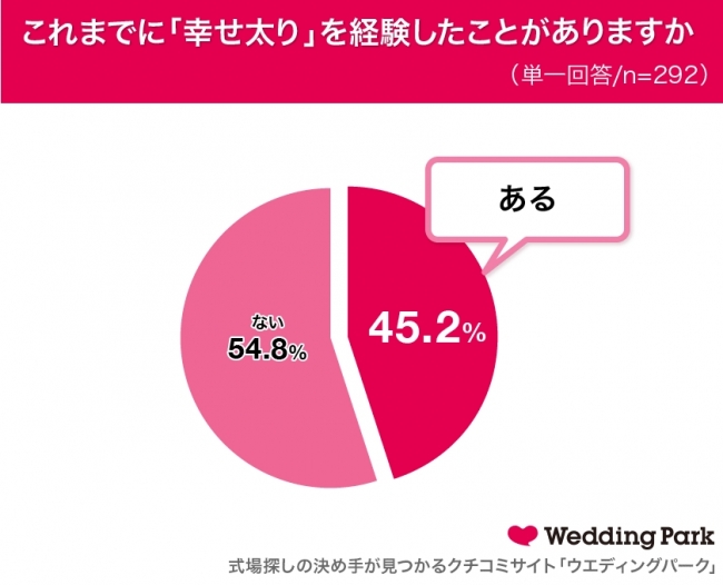 正直ときめく 女性が好きな男性の体型 3位は マッチョ 1位は Cancam Jp キャンキャン