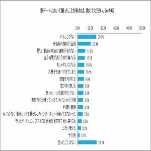 雨の日デートの理想は 家デート で みんな家で何してるの