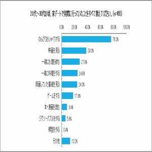 雨の日デートの理想は 家デート で みんな家で何してるの