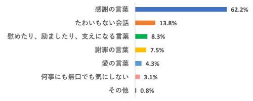 言わなくても通じ合えるvs何でも言い合える 理想の恋人関係はどっちだ