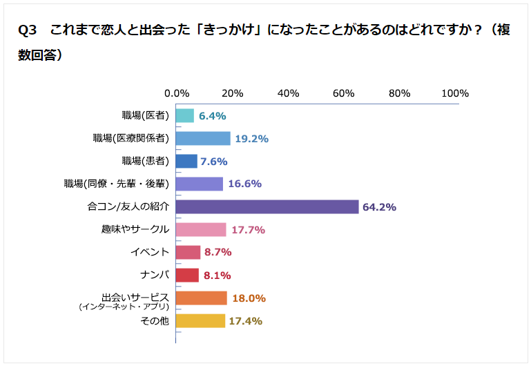 現役看護師に聞いた リアル恋愛事情