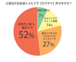 彼氏と女友達がふたりでお出かけ 女子が浮気だと思うボーダーライン