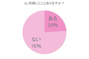 結婚前の同棲ってぶっちゃけどうなの ホントのところを聞いてみた