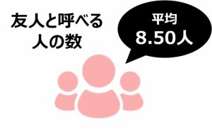 正直 友達は何人いる 全国4 700人の女子に調査した平均は