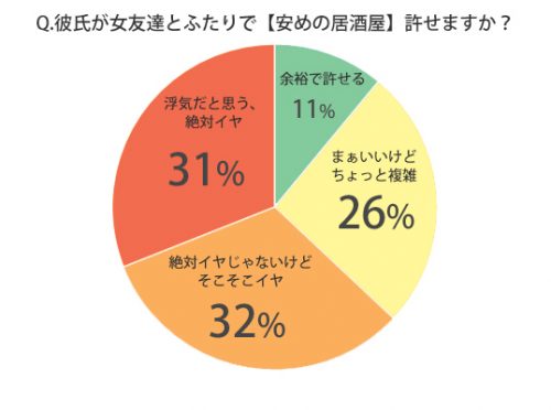 彼氏と女友達がふたりでお出かけ 女子が浮気だと思うボーダーライン