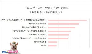 スポーツ男子との恋愛事情をガチ調査 たくましい筋肉に胸キュンが止まらない