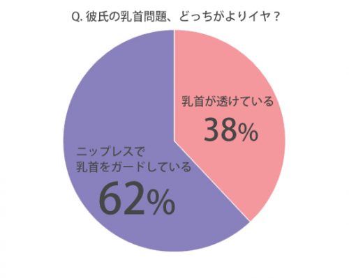 ニップレス問題