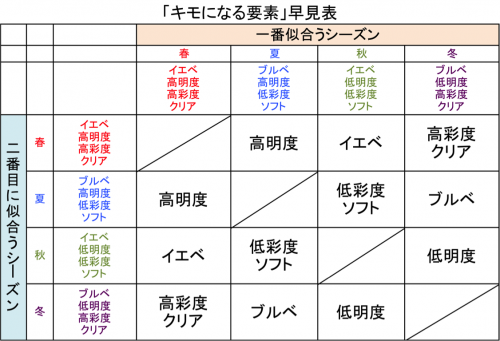 あなたが苦手な色が生む 4つのk の恐怖 パーソナルカラー連載3