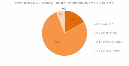 犬の熱中症