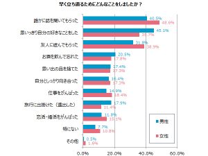 つらい失恋から立ち直るためにやるべきこと やってはいけないこと10選