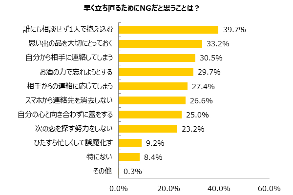 突然の別れ　その後