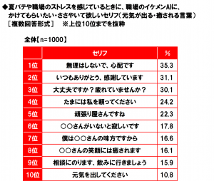 職場でイケメンにささやいてほしいセリフランキング 2位は ありがとう 1位は Cancam Jp キャンキャン