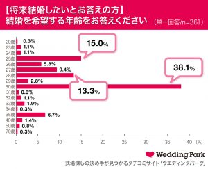 恋人はいらない 大学生の驚きの恋愛観が発覚