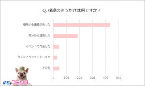 イケるかも 復縁は ナシ な人はわずか1割 復縁経験者の実体験