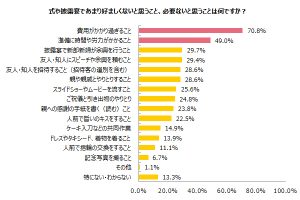 結婚式も披露宴もしない ナシ婚 実際どうよ したくない人の本音を聞いてみた