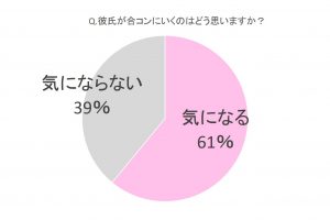 彼氏が合コンや女の子がいる飲み会に行ったらどうする 対処法