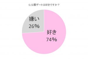 公園デート 何する 服装や印象アップな持ち物はコレ Cancam Jp キャンキャン