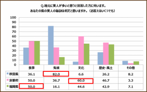 日本三大美人県の女性たちが語る 美人の条件 と 美人の秘訣