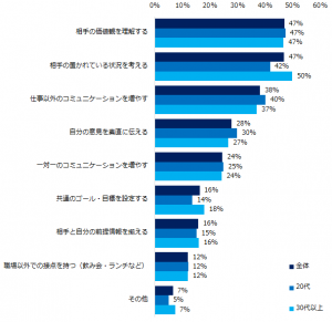 職場での 人間関係 を良好にするコツとは みんながしている対策法 Cancam Jp キャンキャン