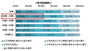 みんな何してる 通勤電車での 有意義な時間の過ごし方 を聞いてみた
