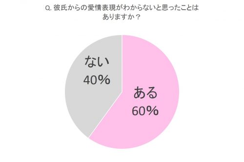 彼氏に愛されてる女の特徴 愛されてないサインに気付いたら