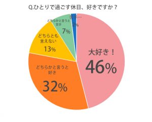 みんな 予定がない休日 って案外あるみたい 何してるか女子100人に聞いてみた