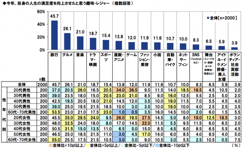 人生の満足度アップ