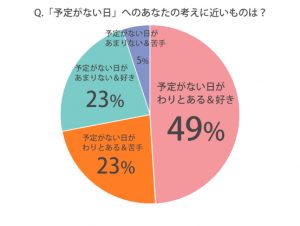 みんな 予定がない休日 って案外あるみたい 何してるか女子100人に聞いてみた みんな 予定がない休日 って案外あるみたい 何してるか女子100人に聞いてみた
