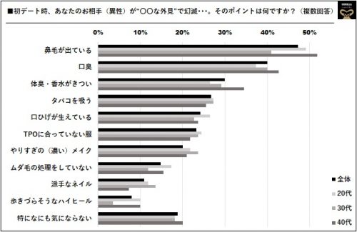 女性の外見