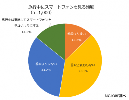 旅行先でケンカになった原因ランキング 男女でかなりの差が