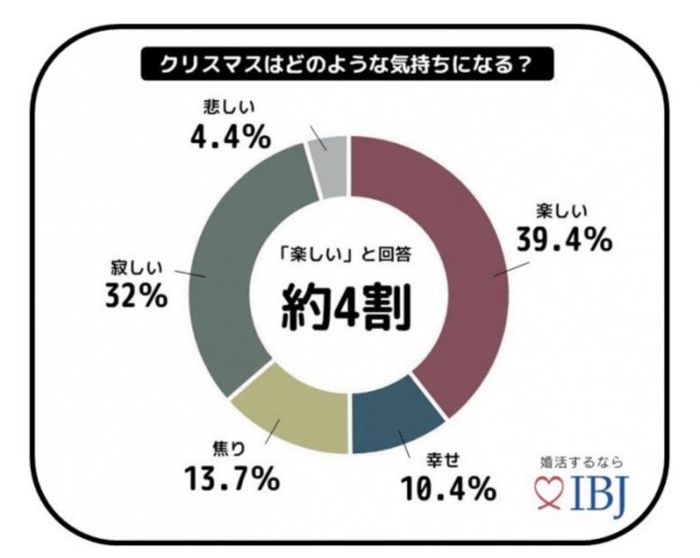 ひとりクリスマスの楽しい過ごし方 彼氏がいなくても楽しむ方法