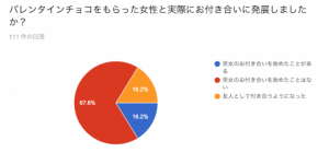 男性の本音 バレンタインは 手作りvs市販 結局どっちが嬉しいの Cancam Jp キャンキャン