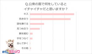 人前でイチャイチャした人の 恥ずかしすぎる失敗談8選