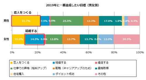 今年こそは成功させたい目標