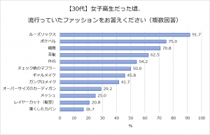 ルーズソックス 薄いカバン Jk時代に流行ったもの 3世代で比較してみた Cancam Jp キャンキャン