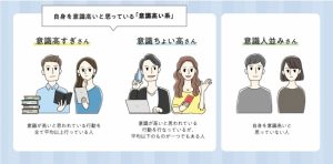 意識高い系 って結局どんな人なの 調査してみた