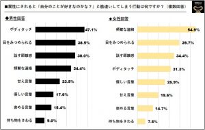 脈アリになっちゃう 自分のこと好きなのかな と勘違いする10の行動