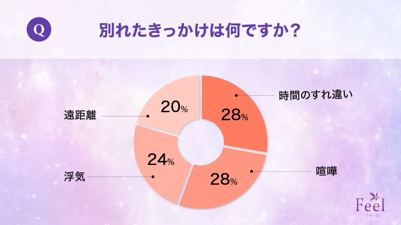 元彼に復縁したいと言われた！復縁すべきではない男性の特徴と見極めポイント - CanCam.jp（キャンキャン）