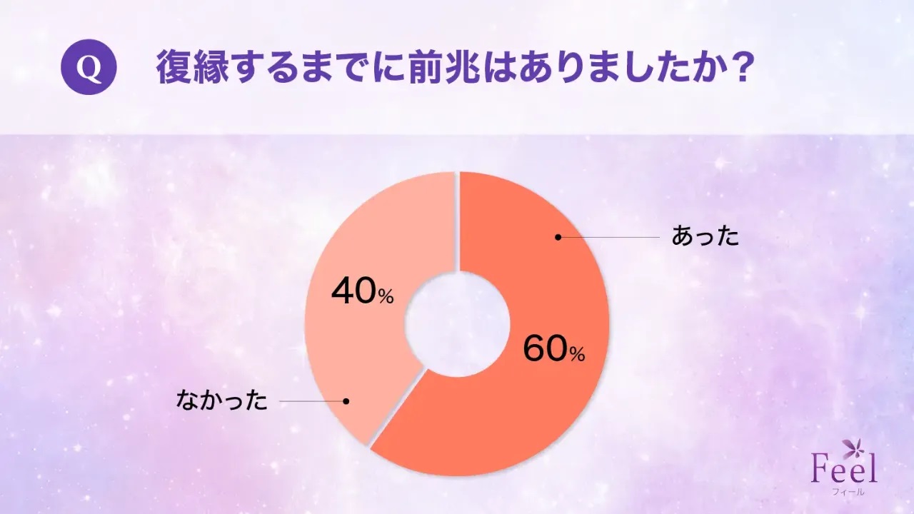 元彼に復縁したいと言われた！復縁すべきではない男性の特徴と見極めポイント - CanCam.jp（キャンキャン）