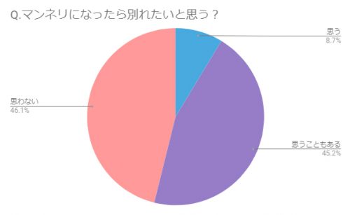 倦怠期の意味や別れる割合は 彼氏 彼女とのマンネリ期の乗り越え方