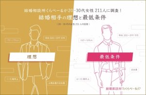 これは絶対譲れない 女子が結婚相手に求める 理想 と 最低条件
