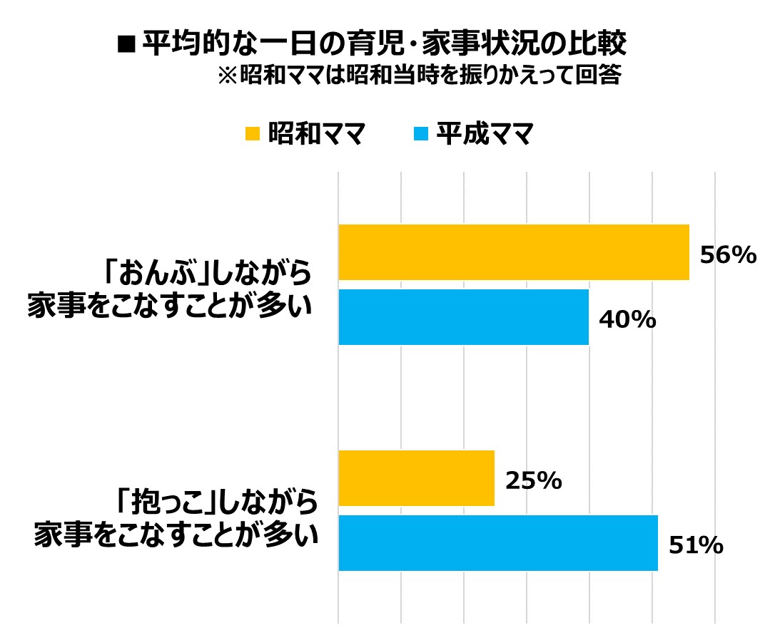 平成ママvs昭和ママ どっちが大変だった Cancam Jp キャンキャン