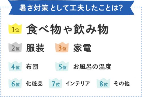 令和最初の夏を乗り切る 今からできる暑さ対策ランキング Cancam Jp キャンキャン