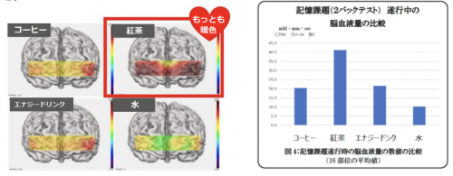 デート前に紅茶を飲むとよい理由