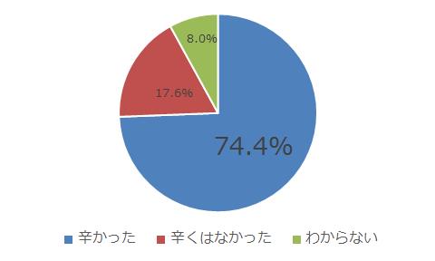 令和最初の夏を乗り切る 今からできる暑さ対策ランキング Cancam Jp キャンキャン