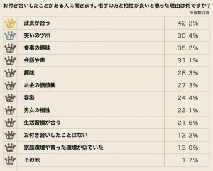 相性がいい って何 彼氏彼女と相性の良さを感じる瞬間ランキング