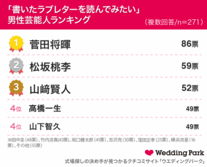 本日ラブレターの日 ラブレターにまつわる 女子の甘酸っぱい本音