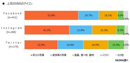 上司のアイコンはどれか