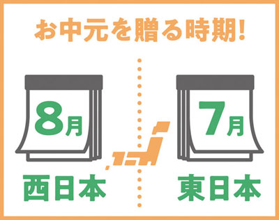 知らないと恥ずかしいお中元マナー4つ