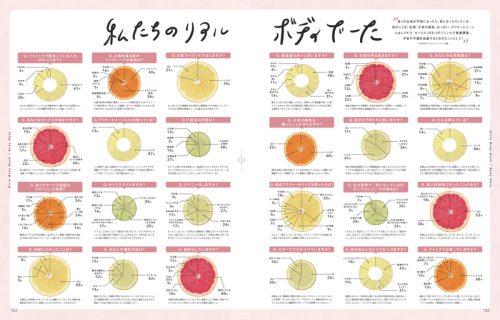 CanCam2019年8月号ボディブック